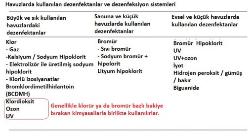 Havuzlarda kullanılan dezenfektanlar