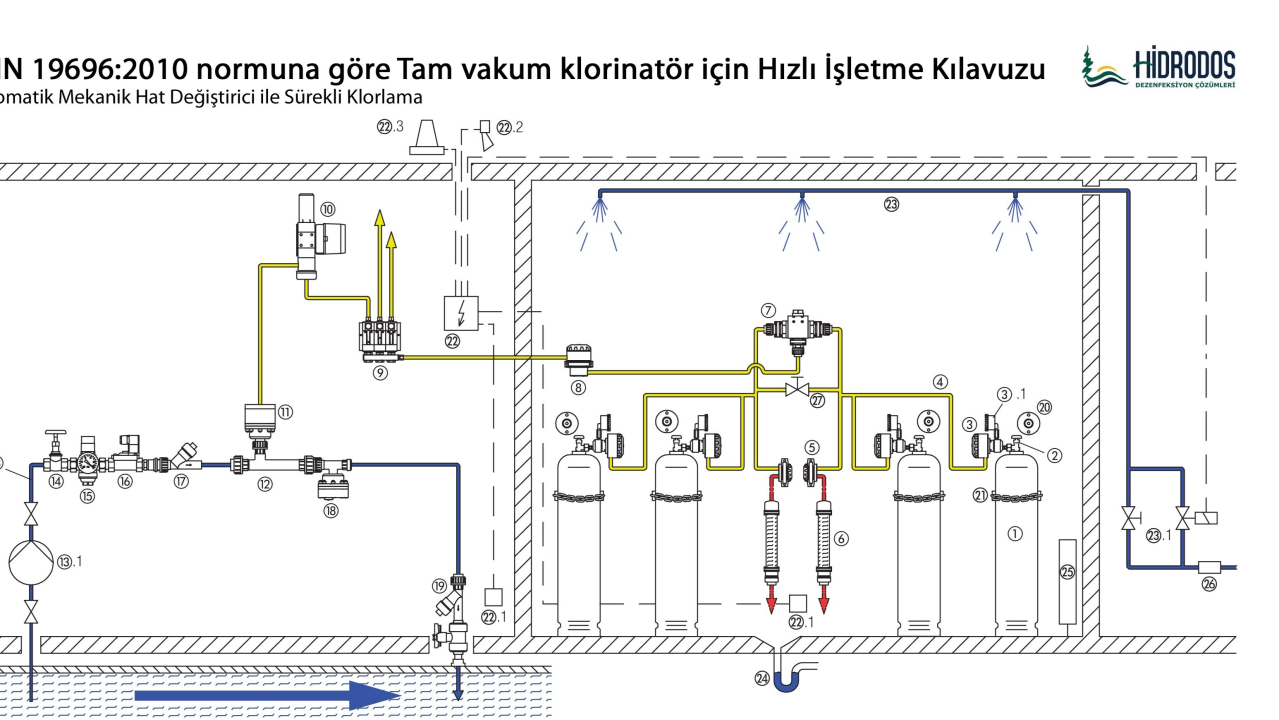 Tam Vakumlu Gaz Klorlama Tesisleri Tasarımı