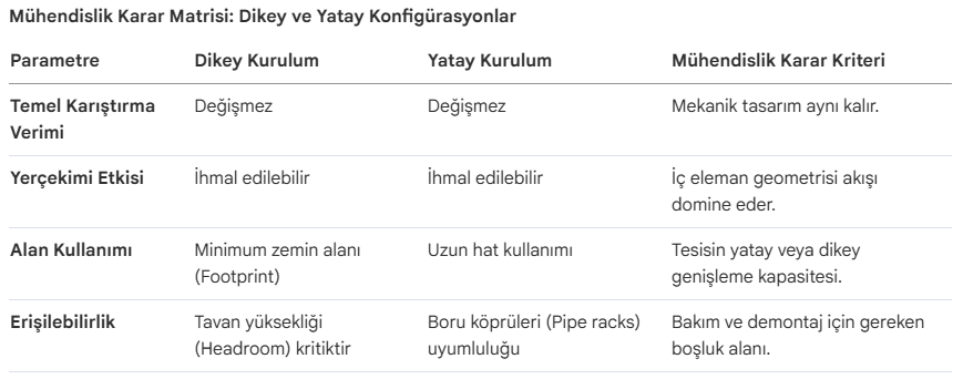Endüstriyel Borulama Sistemlerinde Statik Mikser Entegrasyonu