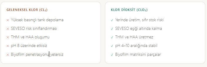 Endüstriyel Su Şartlandırmasında Yeni Standart: Klor Dioksit