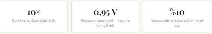 Endüstriyel Su Şartlandırmasında Yeni Standart: Klor Dioksit