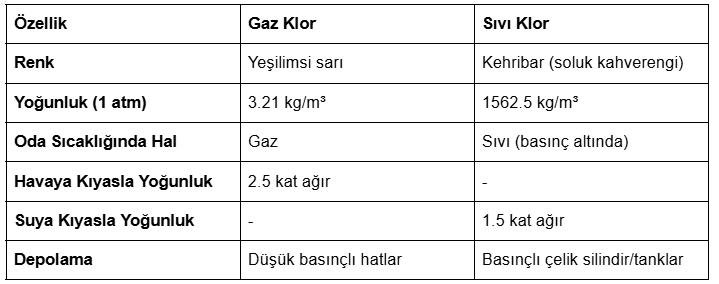 Klorun Fiziksel Doğasını Anlamak