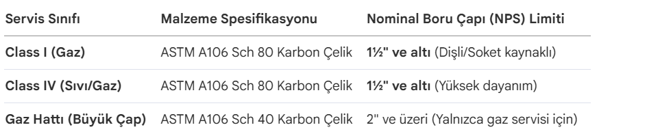 Tam Vakumlu Gaz Klorlama Tesisleri Tasarımı