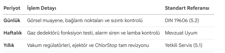Tam Vakumlu Gaz Klorlama Tesisleri Tasarımı