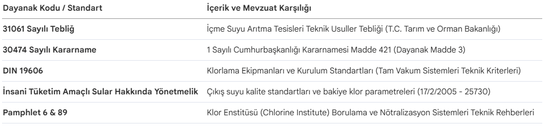 Tam Vakumlu Gaz Klorlama Tesisleri Tasarımı